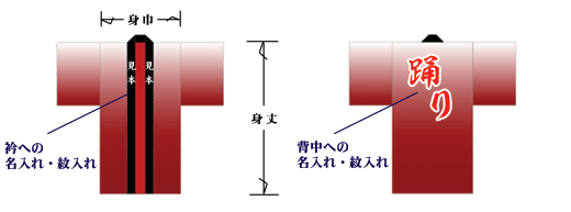 長半纏・法被の背紋の見本