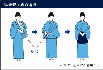 お仕事着におすすめ！上下で分かれている「二部式着物」 | 水野染工場