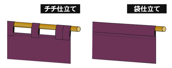 のれんのチチ・関東関西の違い