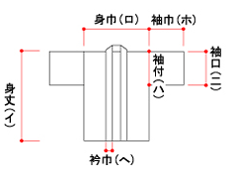 半纏・法被のサイズを決める2つの基準