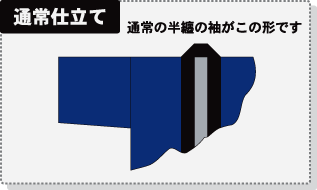 半纏の袖（通常タイプ）
